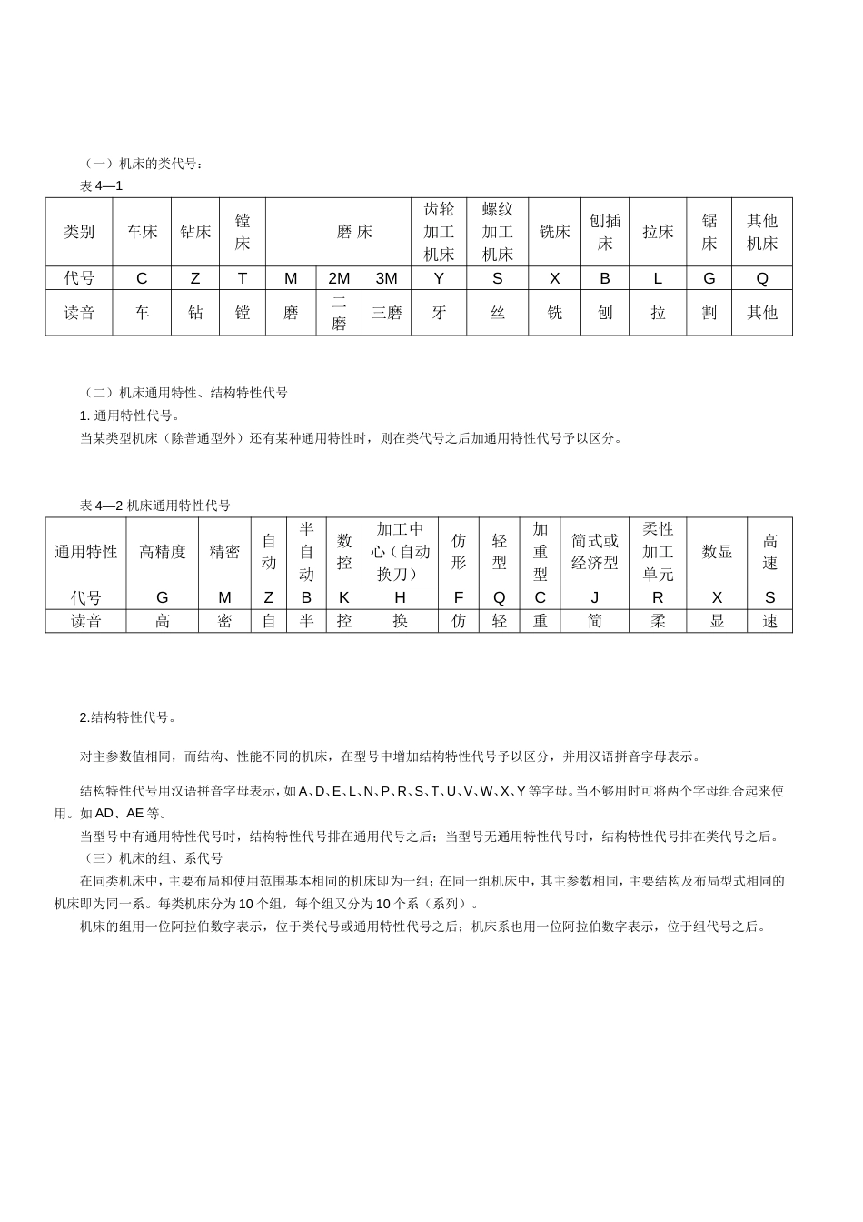 车床的分类及型号[共5页]_第2页