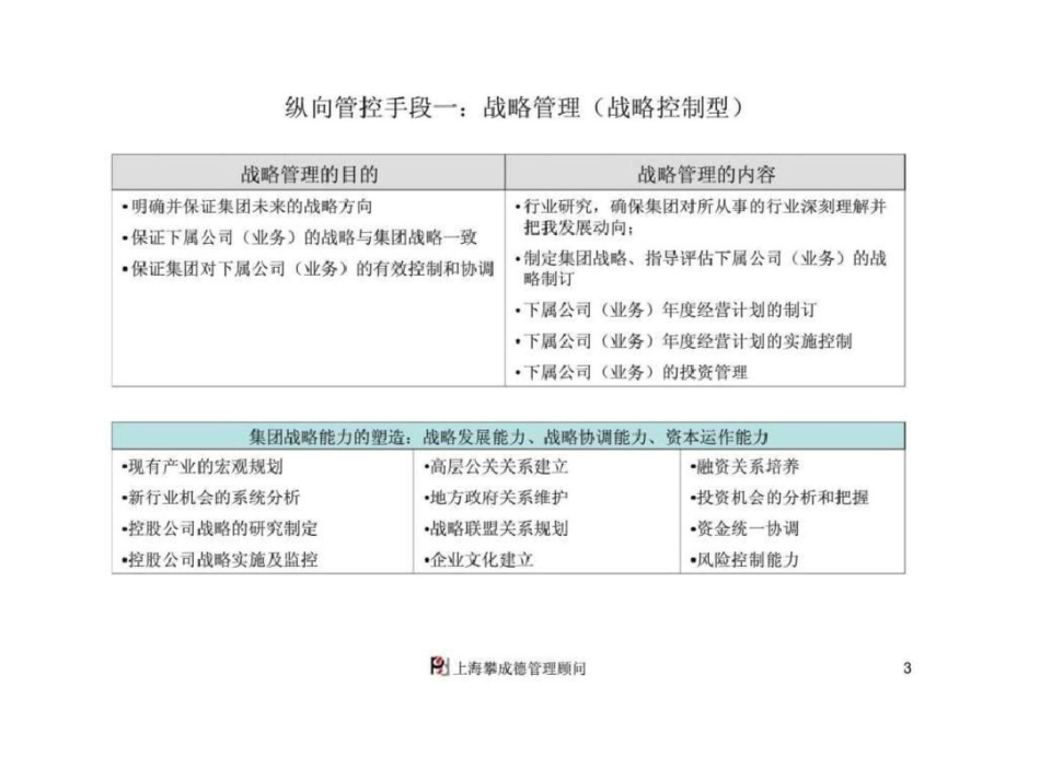 “大型施工企业战略与组织管控实战高级研讨会”之三建设集团的组织职能文档资料_第3页