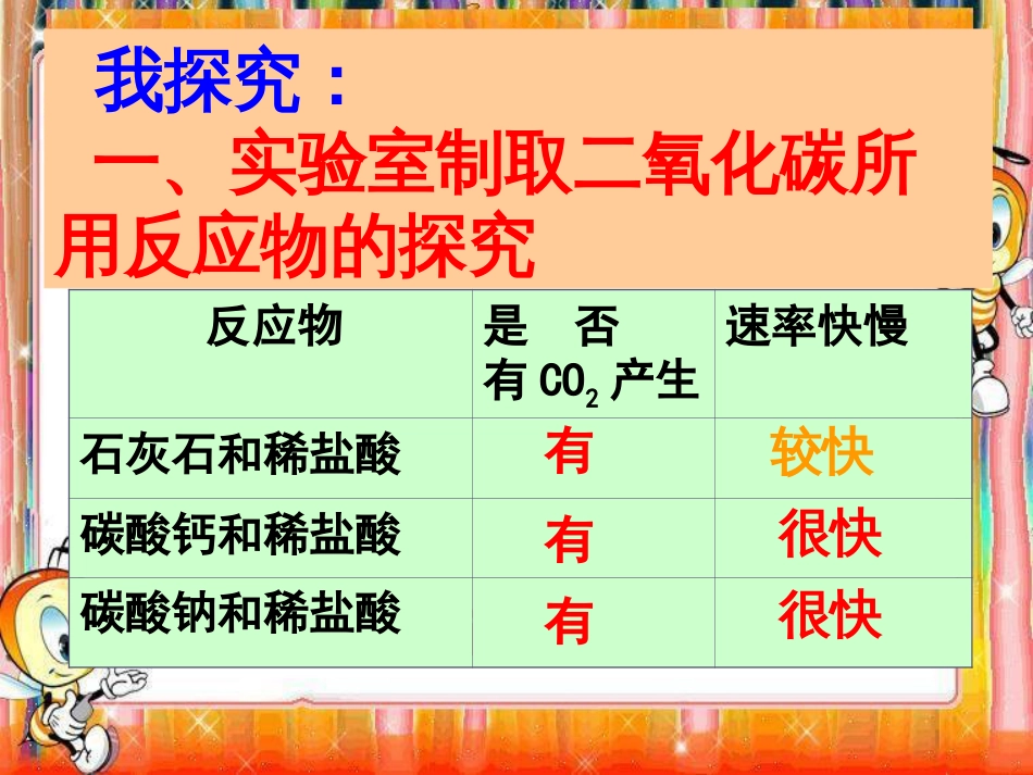 课件]申《二氧化碳制取的研究》ppt课件[共17页]_第3页