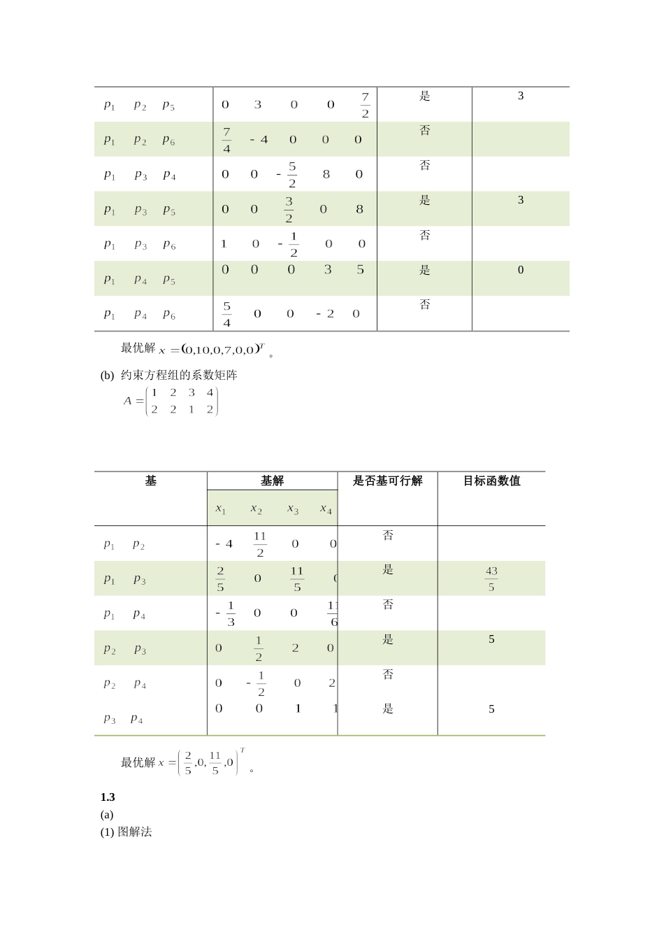 运筹学基础及应用第四版胡运权主编课后练习答案[共24页]_第2页