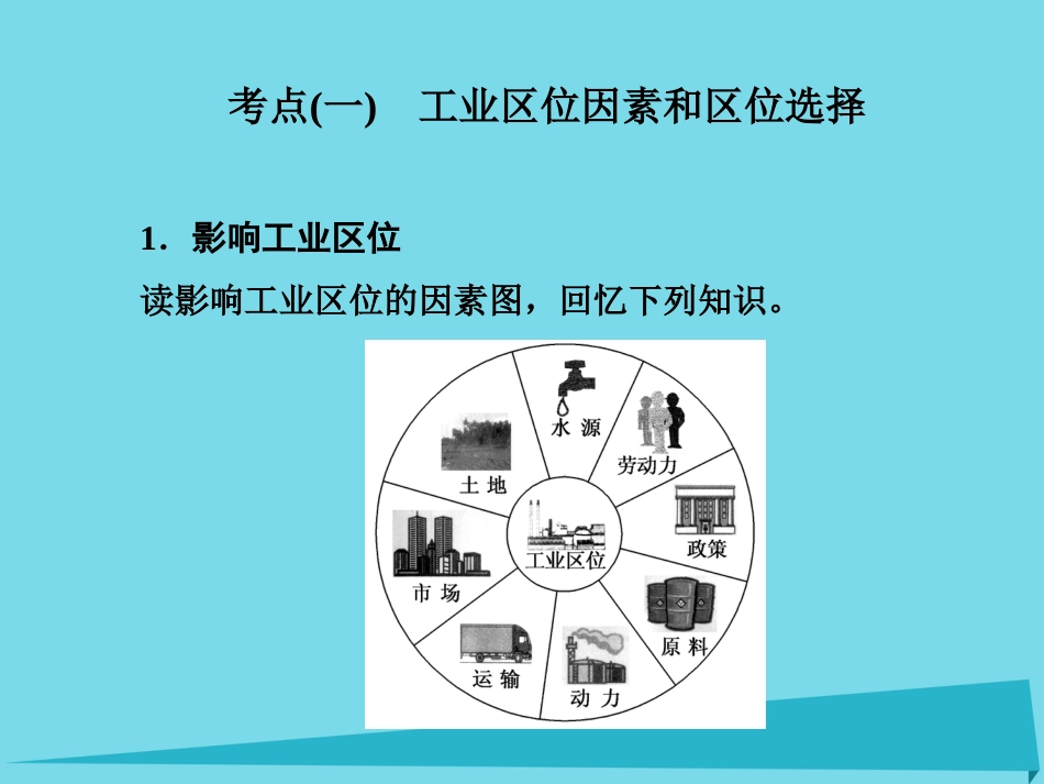 高三地理复习 第二部分 第四章 工业与地理环境 第一讲 工业的区位选择课件_第2页