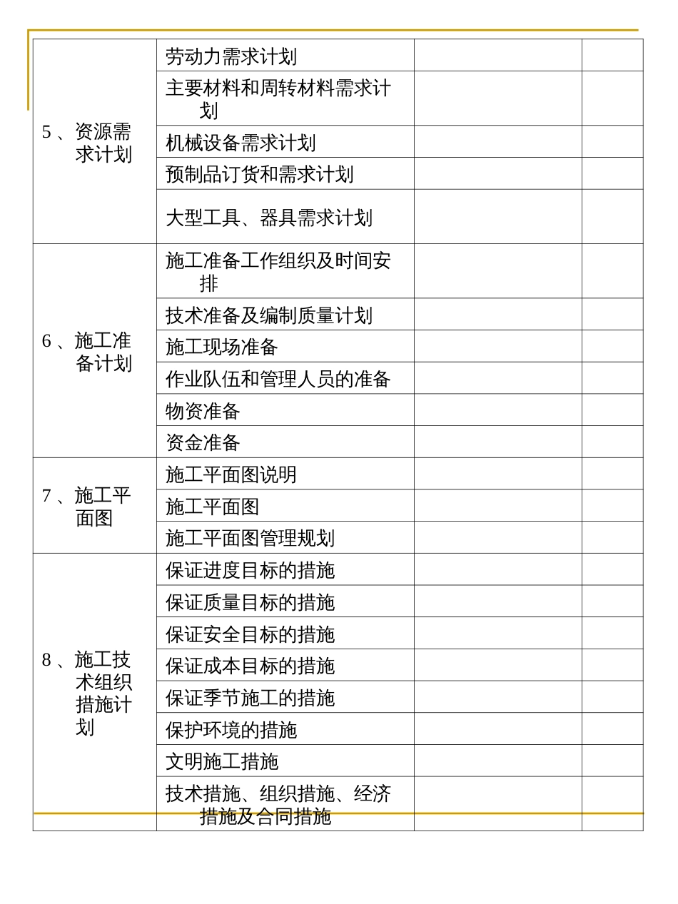 项目管理实施规划大纲[共4页]_第3页