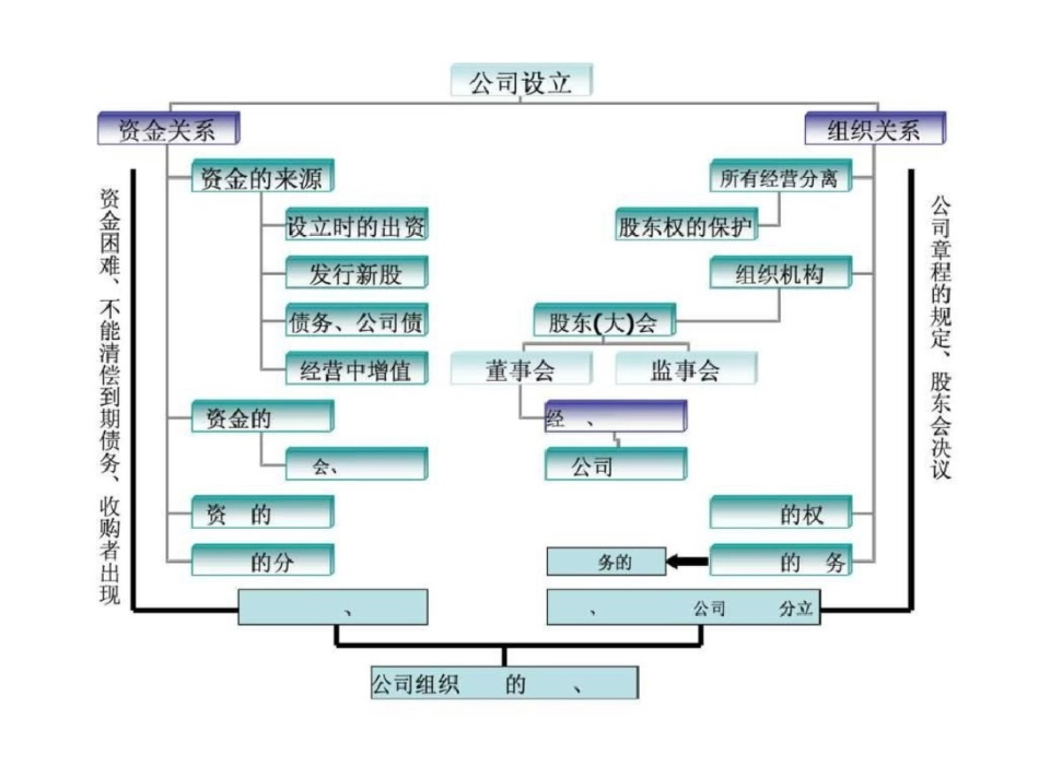 《公司法》培训讲义文档资料_第3页