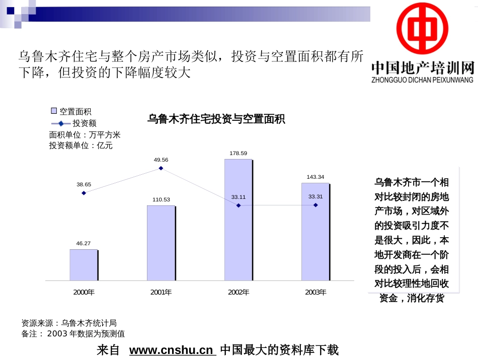 房地产行业住宅与整个房产市场分析ppt 62页_第1页