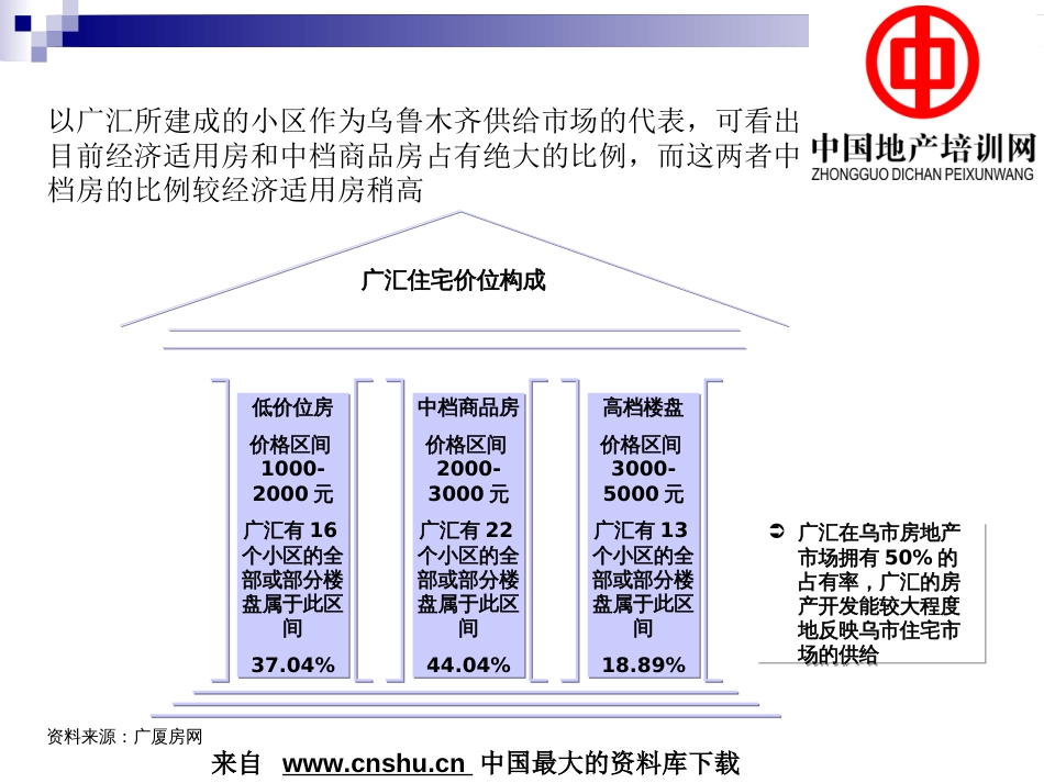 房地产行业住宅与整个房产市场分析ppt 62页_第3页