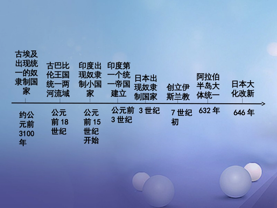 重庆市中考历史试题研究 第一部分 主题研究 模块四 世界古代史 主题二 古代亚非文明课件_第2页