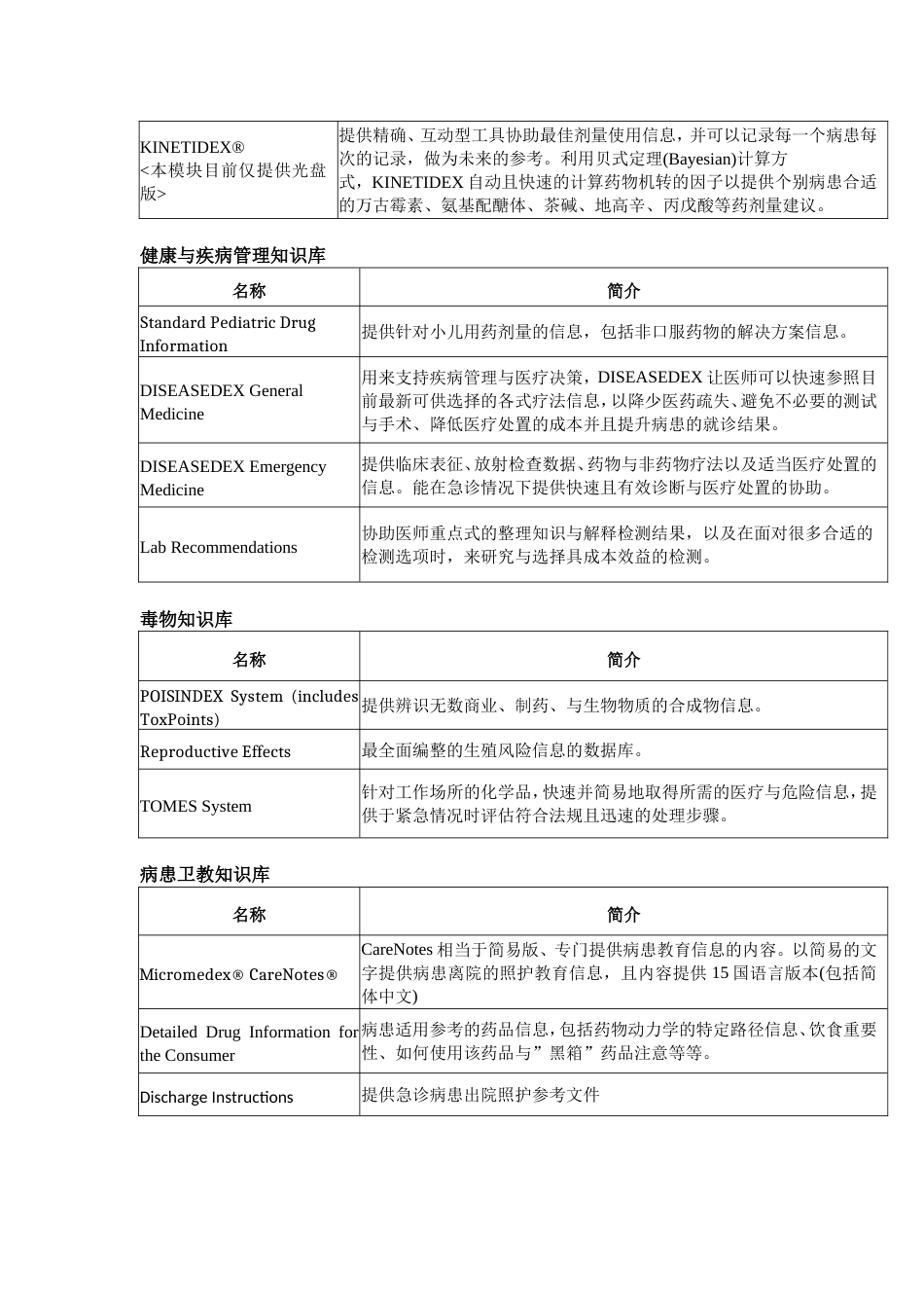 MICROMEDEX数据库简介[共3页]_第2页