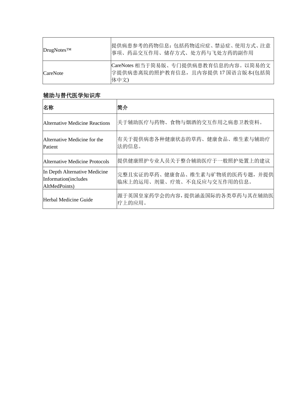 MICROMEDEX数据库简介[共3页]_第3页