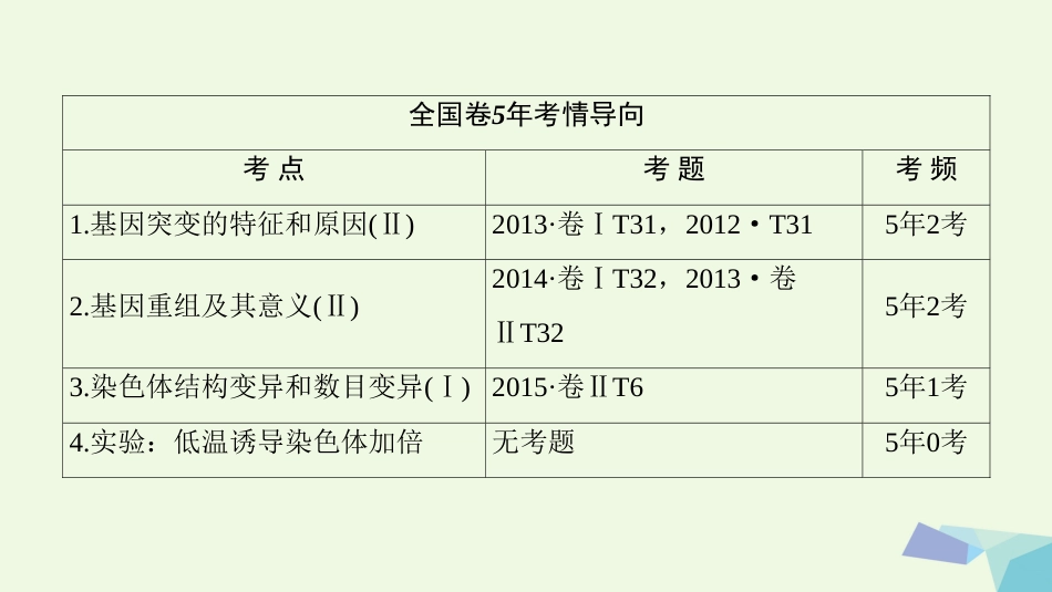 高三生物一轮复习 第7单元 第讲 基因突变和基因重组课件 新人教版必修_第2页