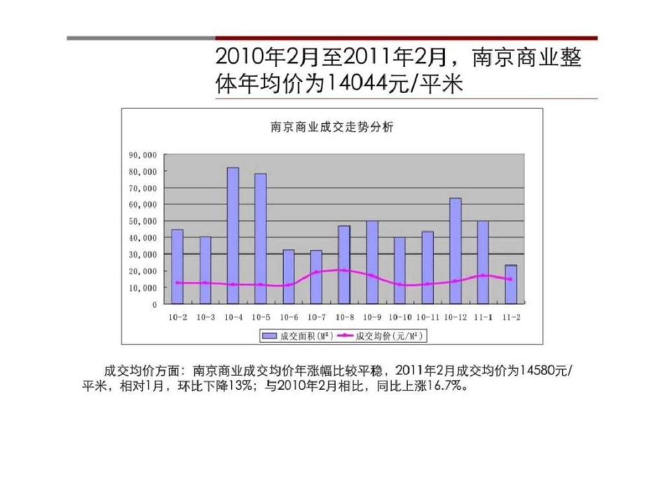 南京整体商业市场概况文档资料_第3页