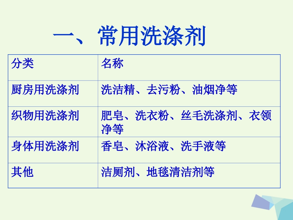 高中化学 1.4 化学品的安全使用课件 苏教版选修_第2页