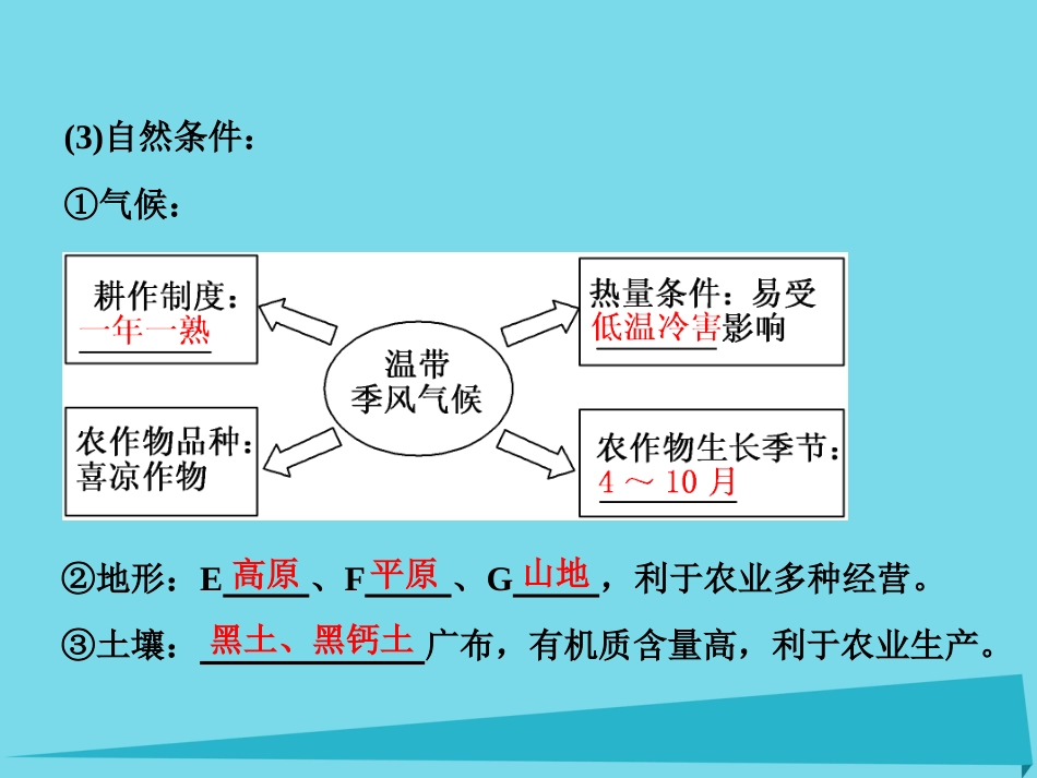 高三地理复习 第三部分 第四节 区域经济发展课件_第3页