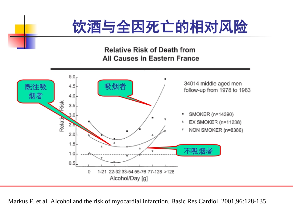 饮酒和心血管健康[共46页]_第3页