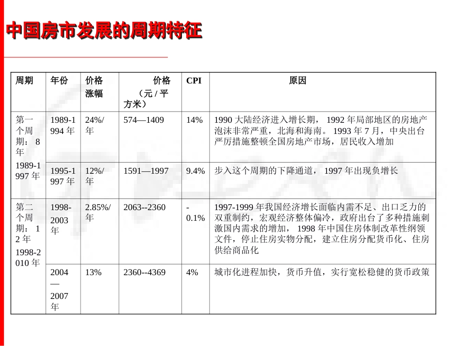 中国房地产业城市分级泡沫度量ppt 30页_第3页