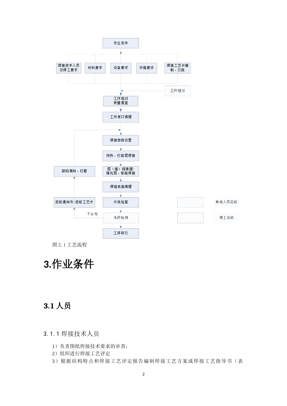 隧洞工字钢仰拱手工电弧焊焊接工艺规程[共12页]_第3页