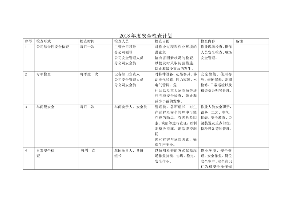 度安全检查计划[共4页]_第1页