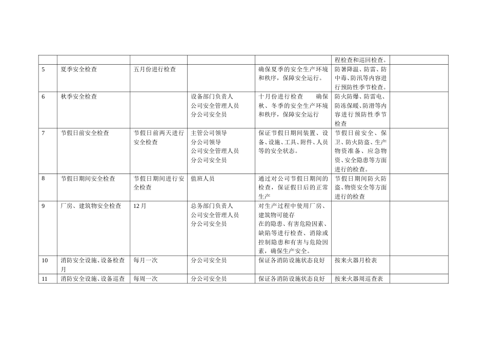 度安全检查计划[共4页]_第2页