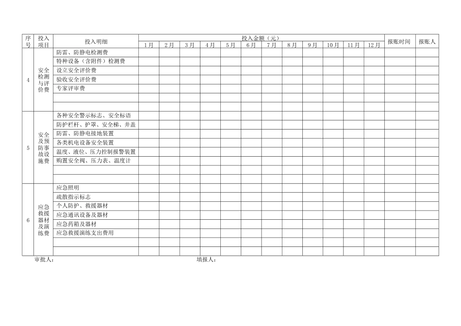 安全生产费用投入台账模版报表[共3页]_第2页