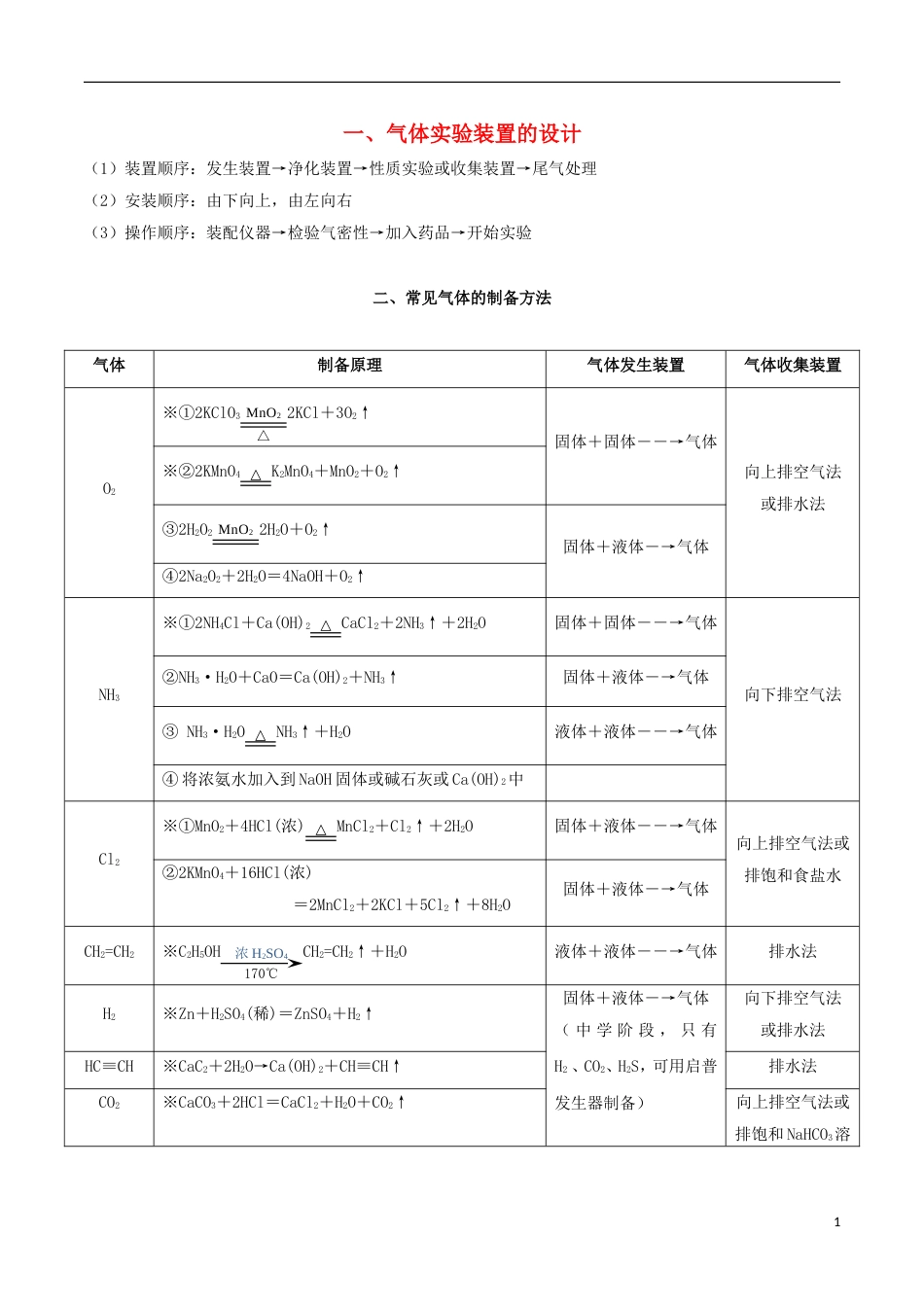 高三化学常见物质的化学性质制备及检验三常见气体的制备方法及实验设计相关内容_第1页