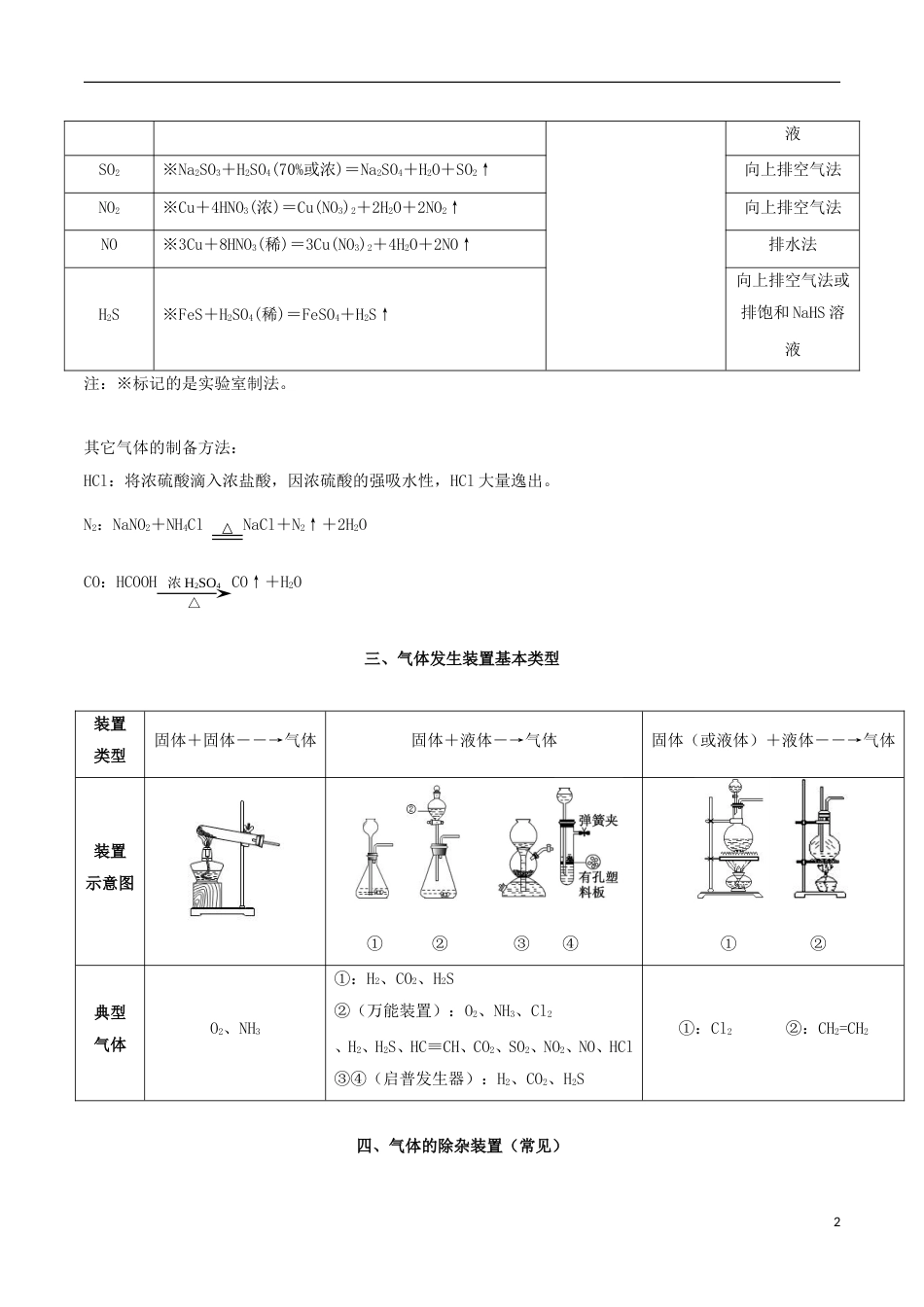 高三化学常见物质的化学性质制备及检验三常见气体的制备方法及实验设计相关内容_第2页