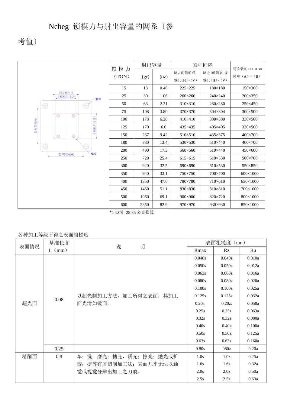 锁模力与射出容量的关系_第1页