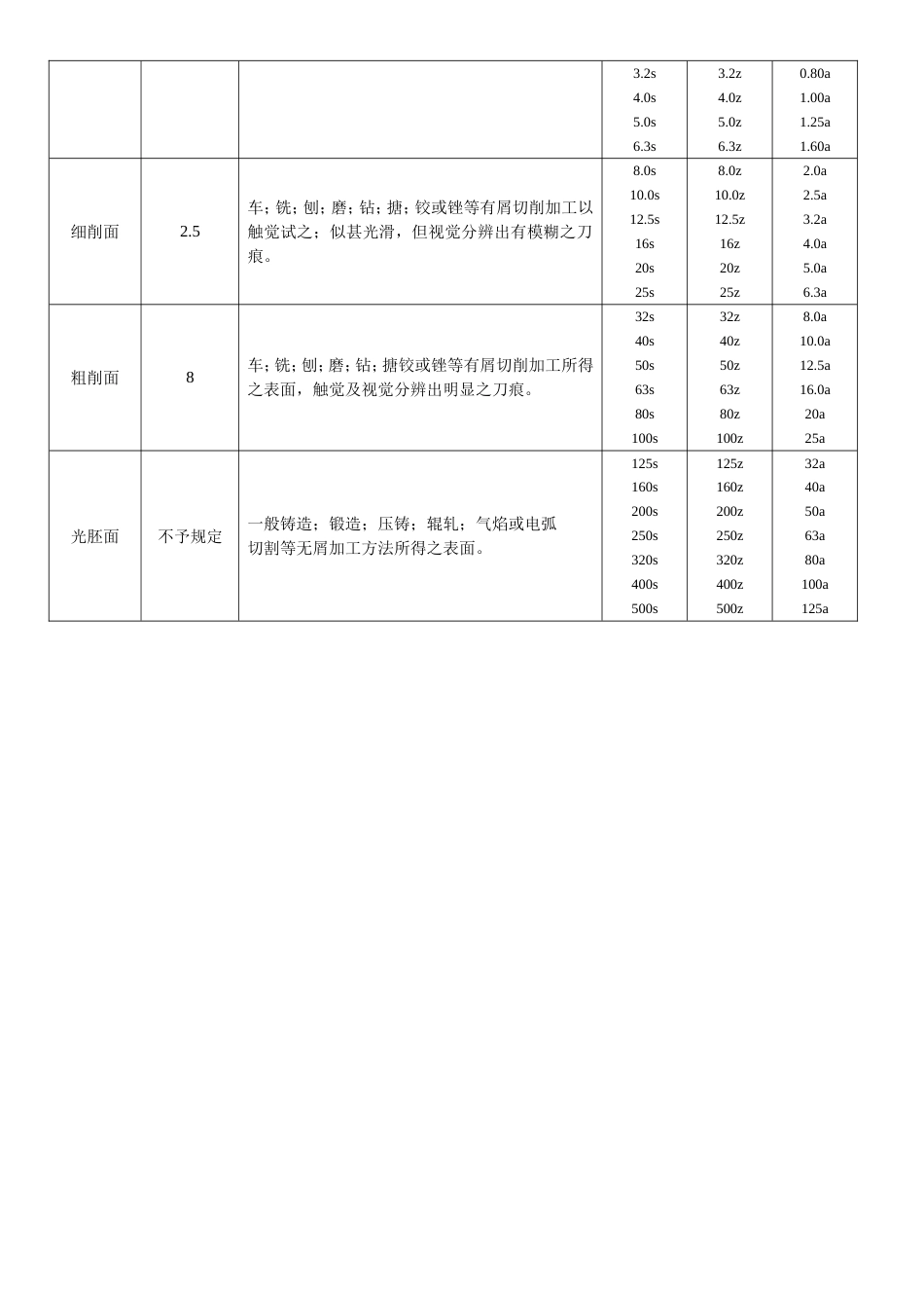 锁模力与射出容量的关系_第2页