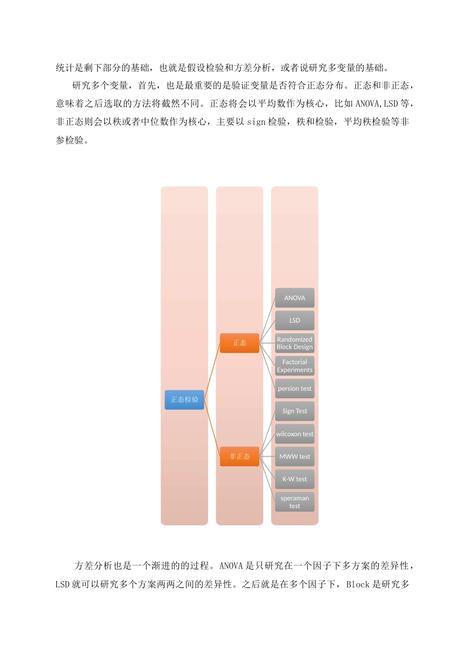 统计学感想[共4页]_第3页