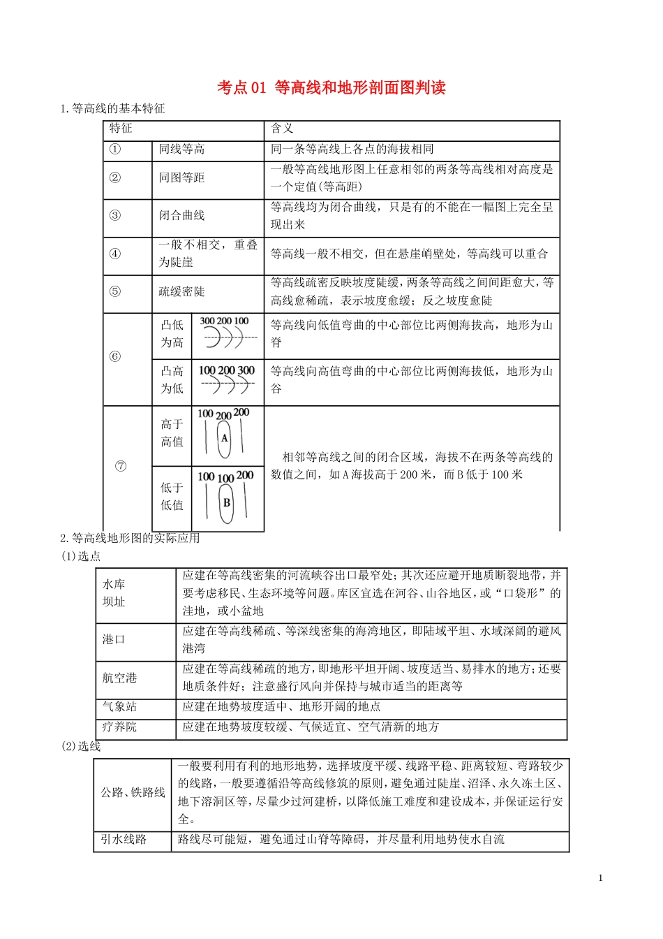 高三地理一轮复习最拿分考点系列考点等高线和地形剖面图判读新人教_第1页