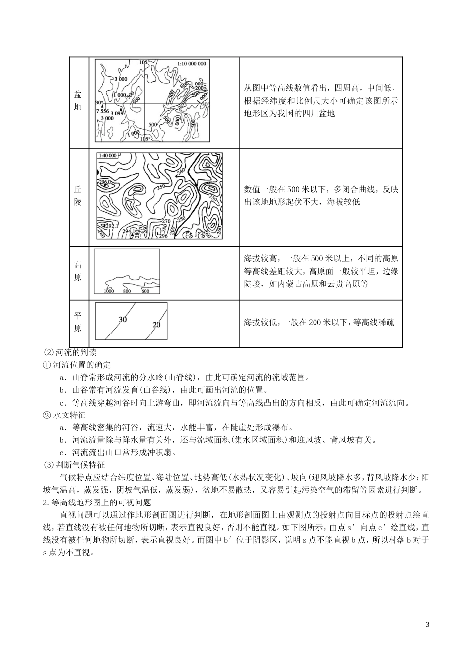 高三地理一轮复习最拿分考点系列考点等高线和地形剖面图判读新人教_第3页