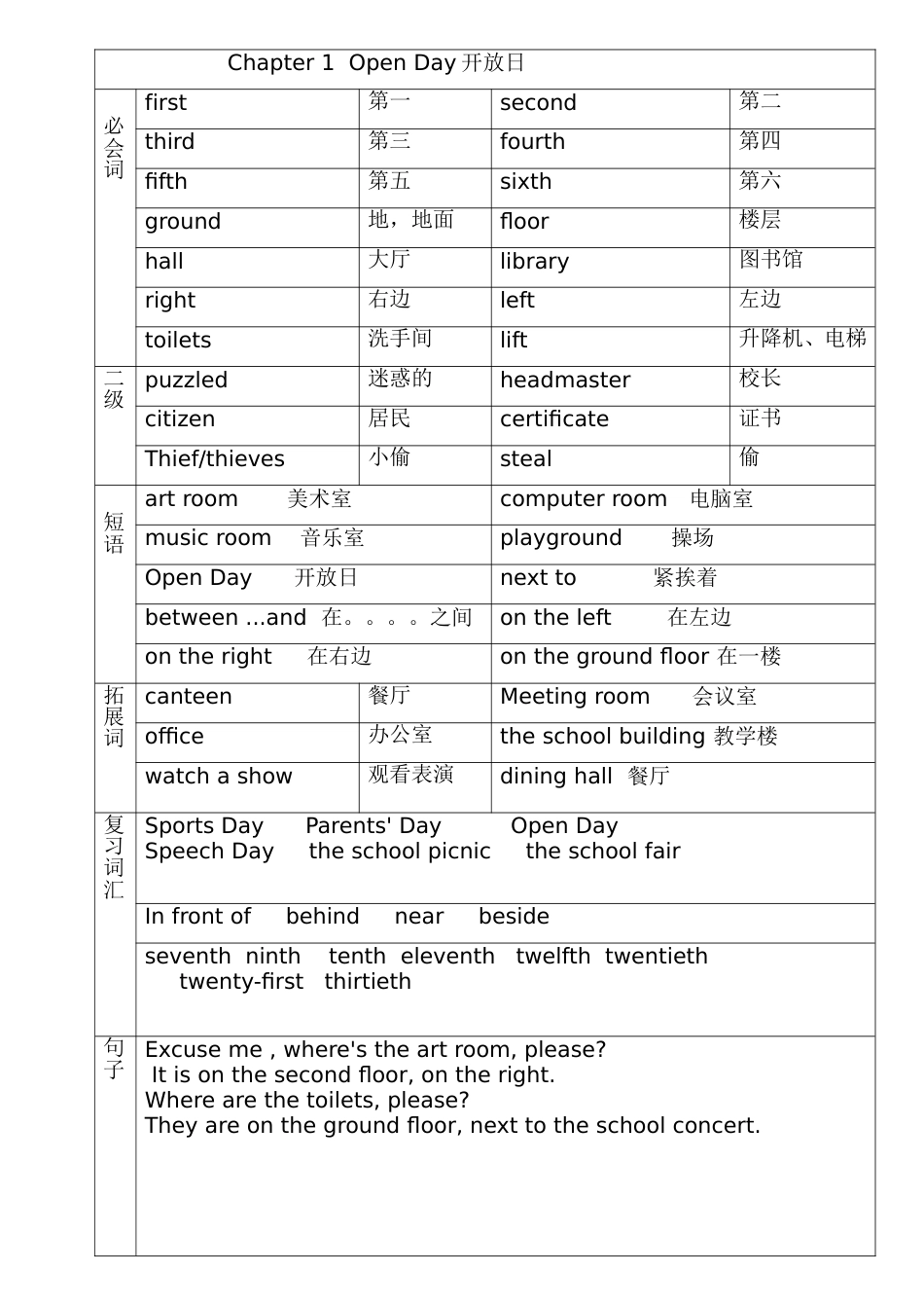 香港朗文3B重点单词[共8页]_第1页