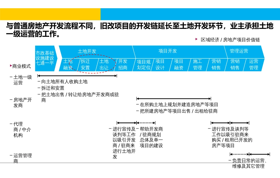 20180901深圳工改工最新政策研究[共40页]_第3页