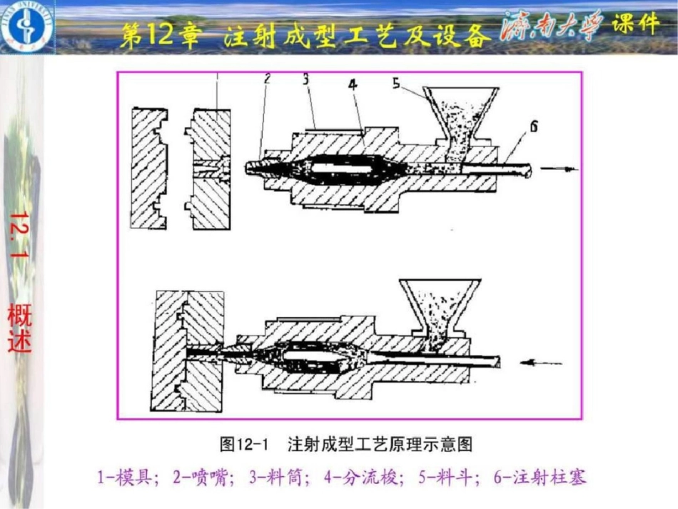 《复合材料工艺与设备》第12章注射成型工艺及设备免文档资料_第2页