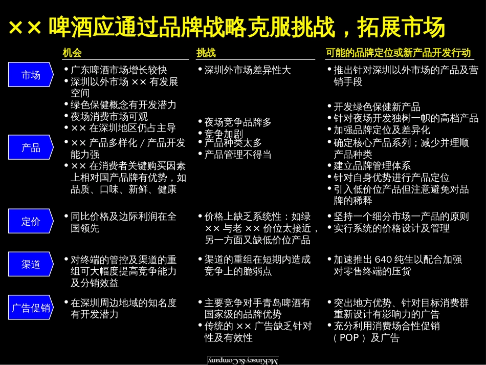 金字塔结构的PPT案例（麦肯锡某啤酒企业的品牌战略报告）_第3页