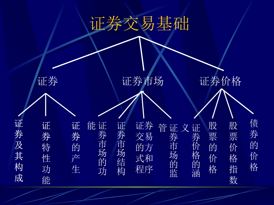 超级股票技术教程[共261页]_第3页