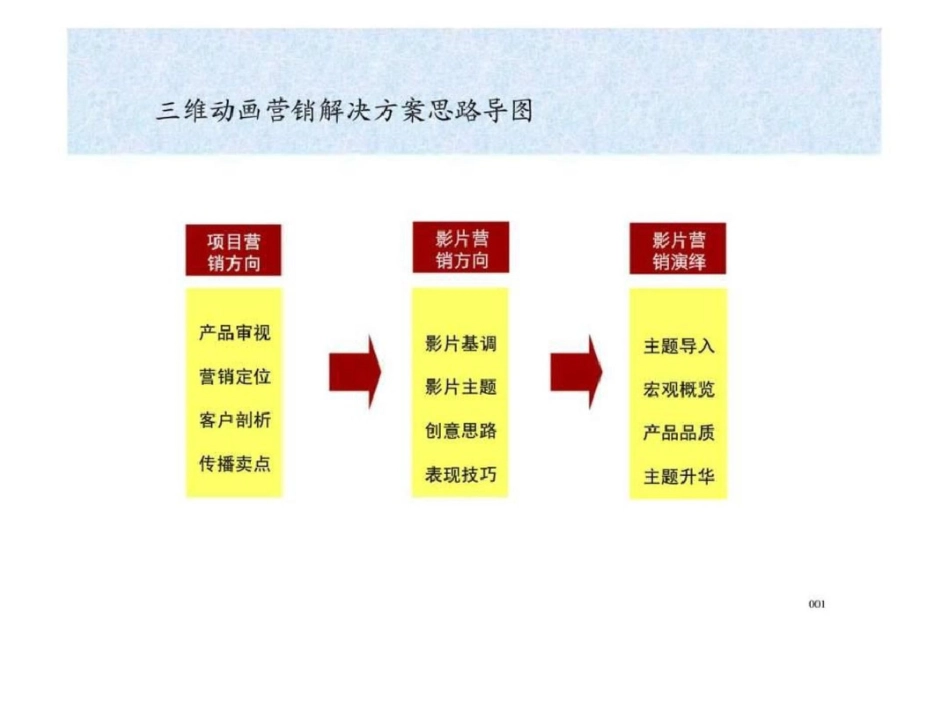 柳州悦泉庄建筑三维动画营销解决方案文档资料_第2页