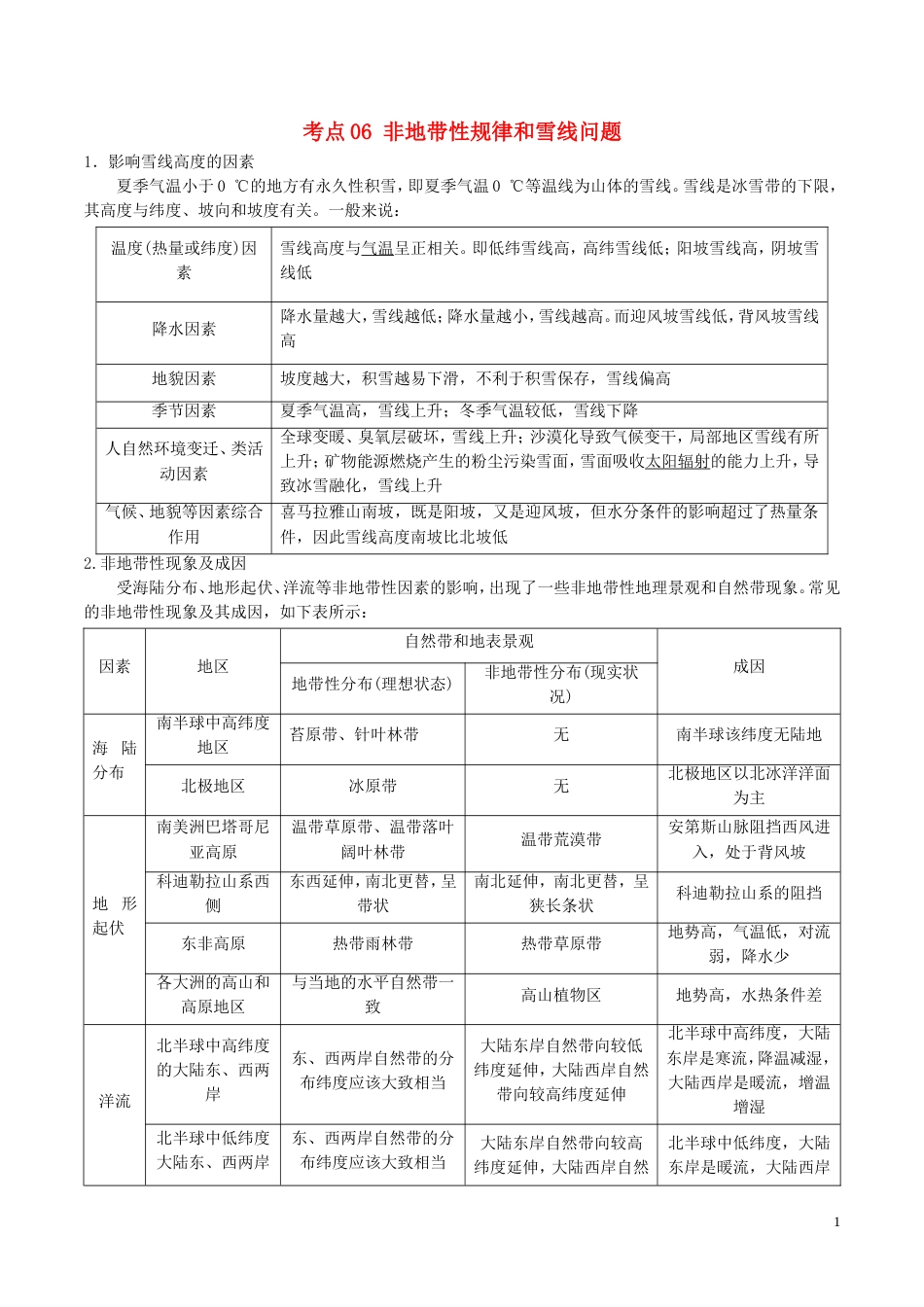 高三地理一轮复习最困难考点系列考点非地带性规律和雪线问题新人教_第1页