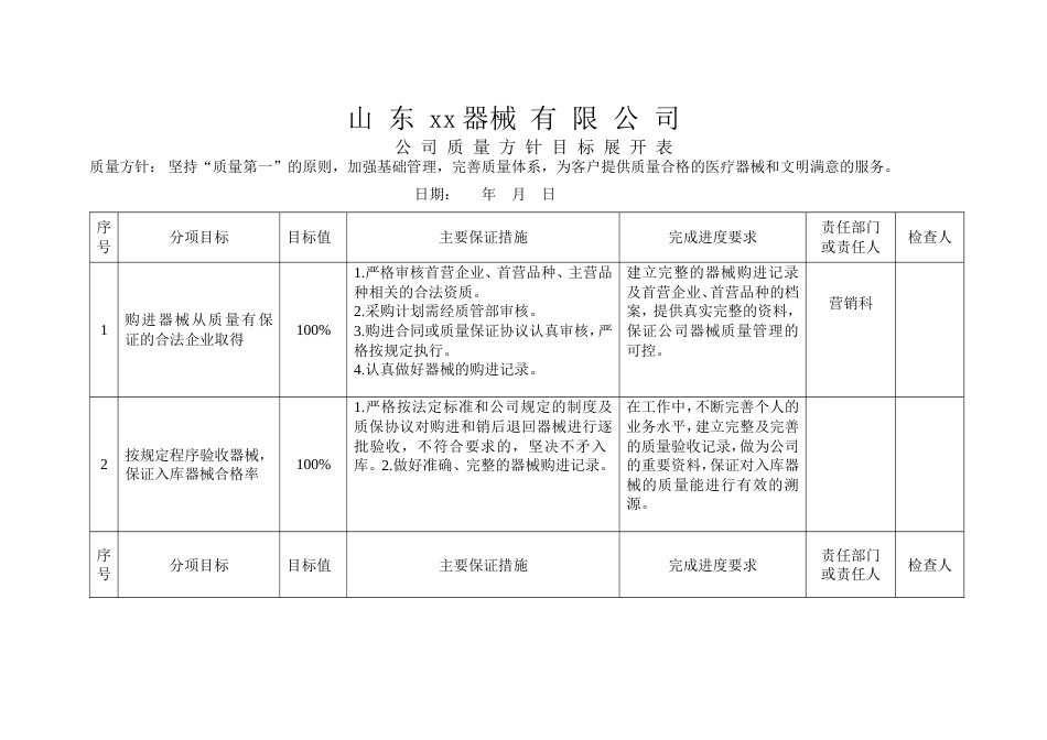 医疗器械质量方针目标检查表[共7页]_第2页