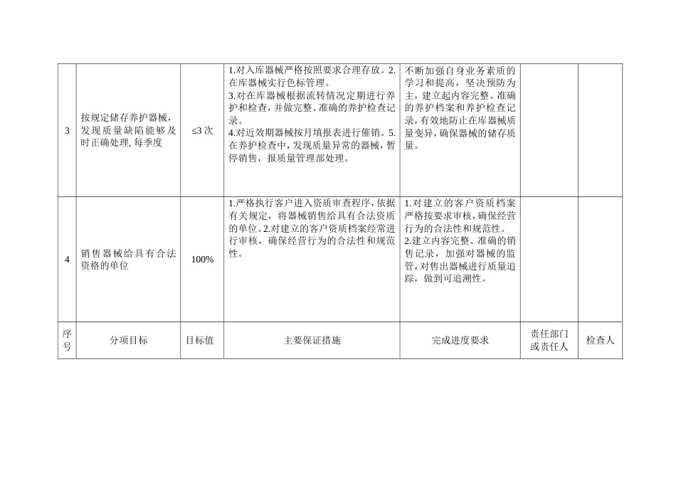 医疗器械质量方针目标检查表[共7页]_第3页