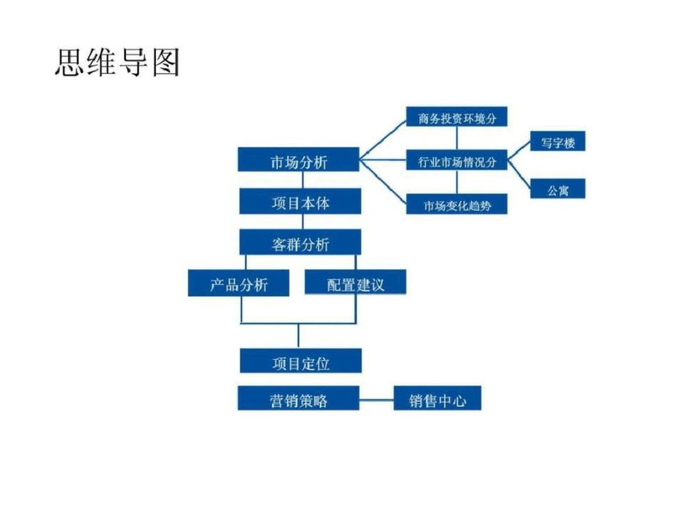 2011重庆鱼嘴项目战略定位初步文档资料_第2页