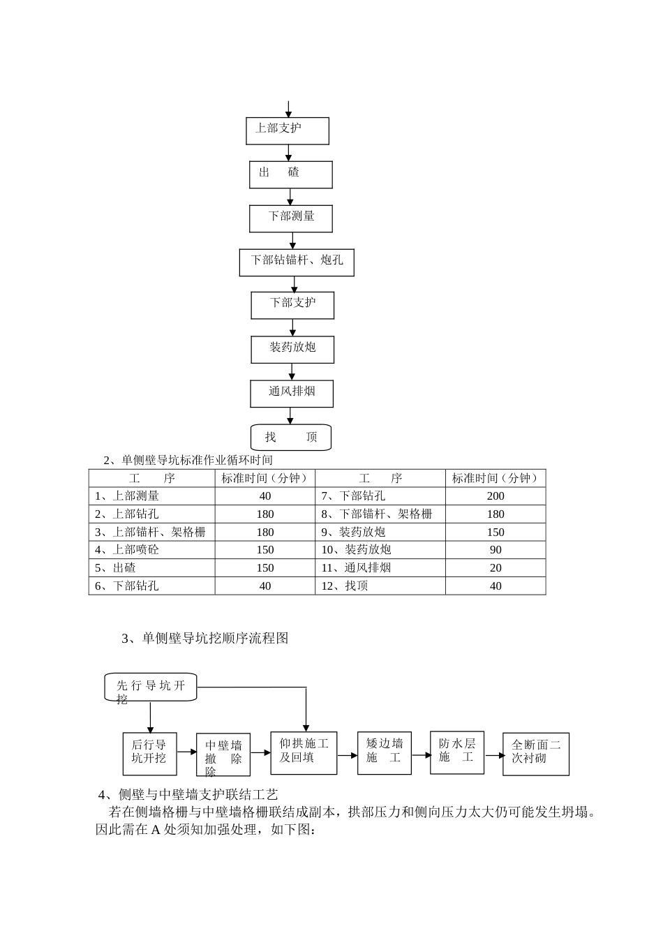 铁路工程施工资料隧道单侧壁导坑施工_第2页