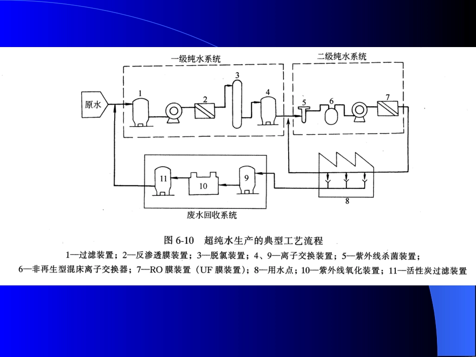 超纯水及纯净水的生产[共26页]_第2页