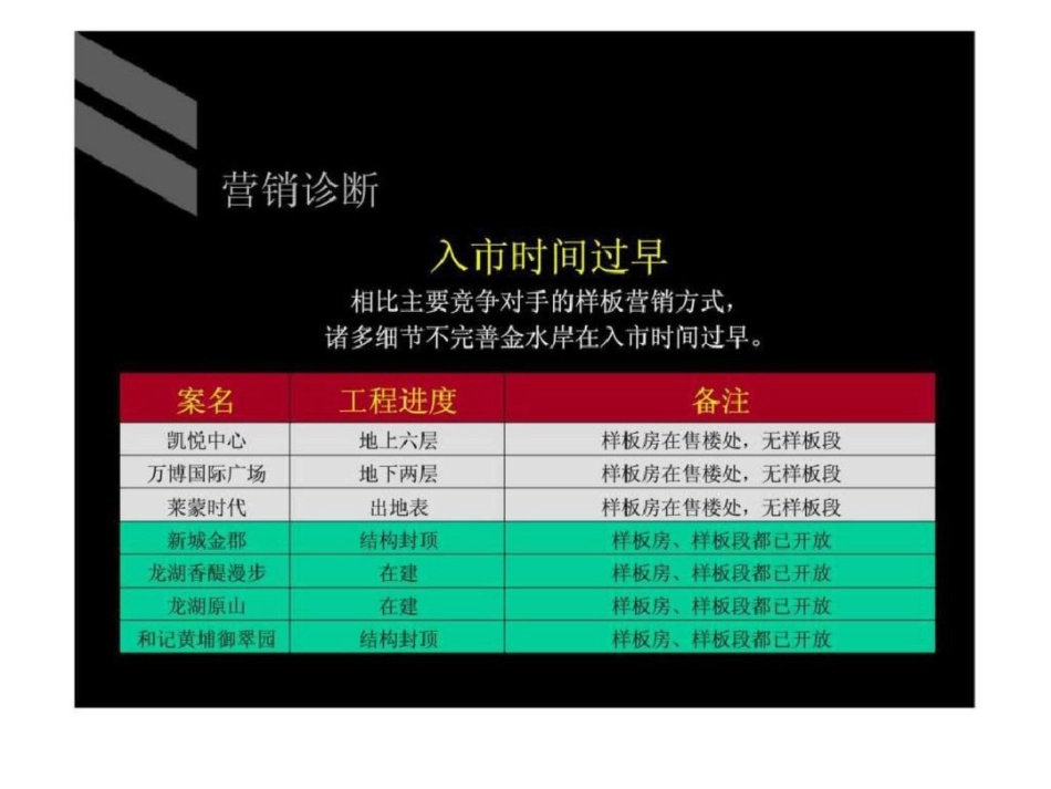 常州巨凝金水岸品牌营销战略文档资料_第2页