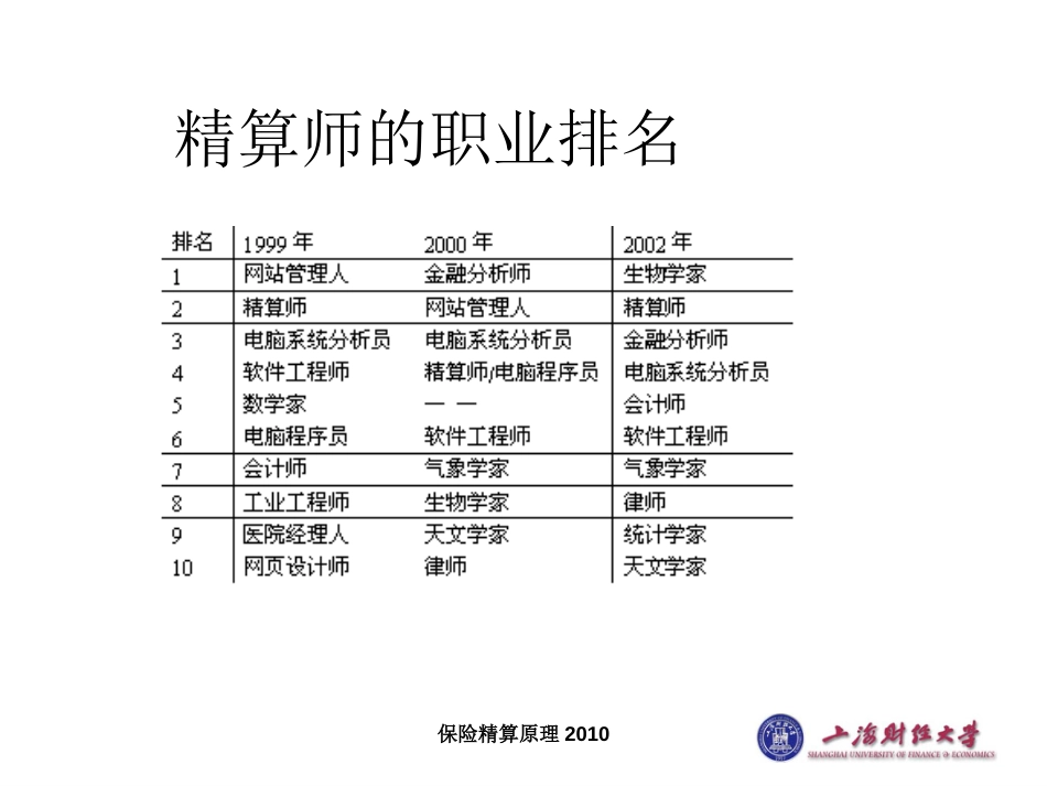 课件保险精算基础上海财经大学[共177页]_第2页