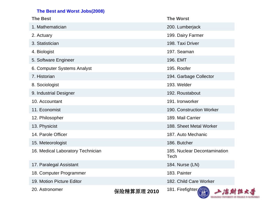 课件保险精算基础上海财经大学[共177页]_第3页