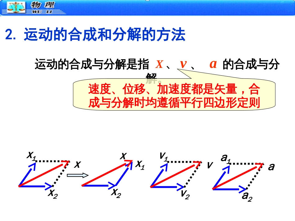 运动的合成与分解精品[共32页]_第3页