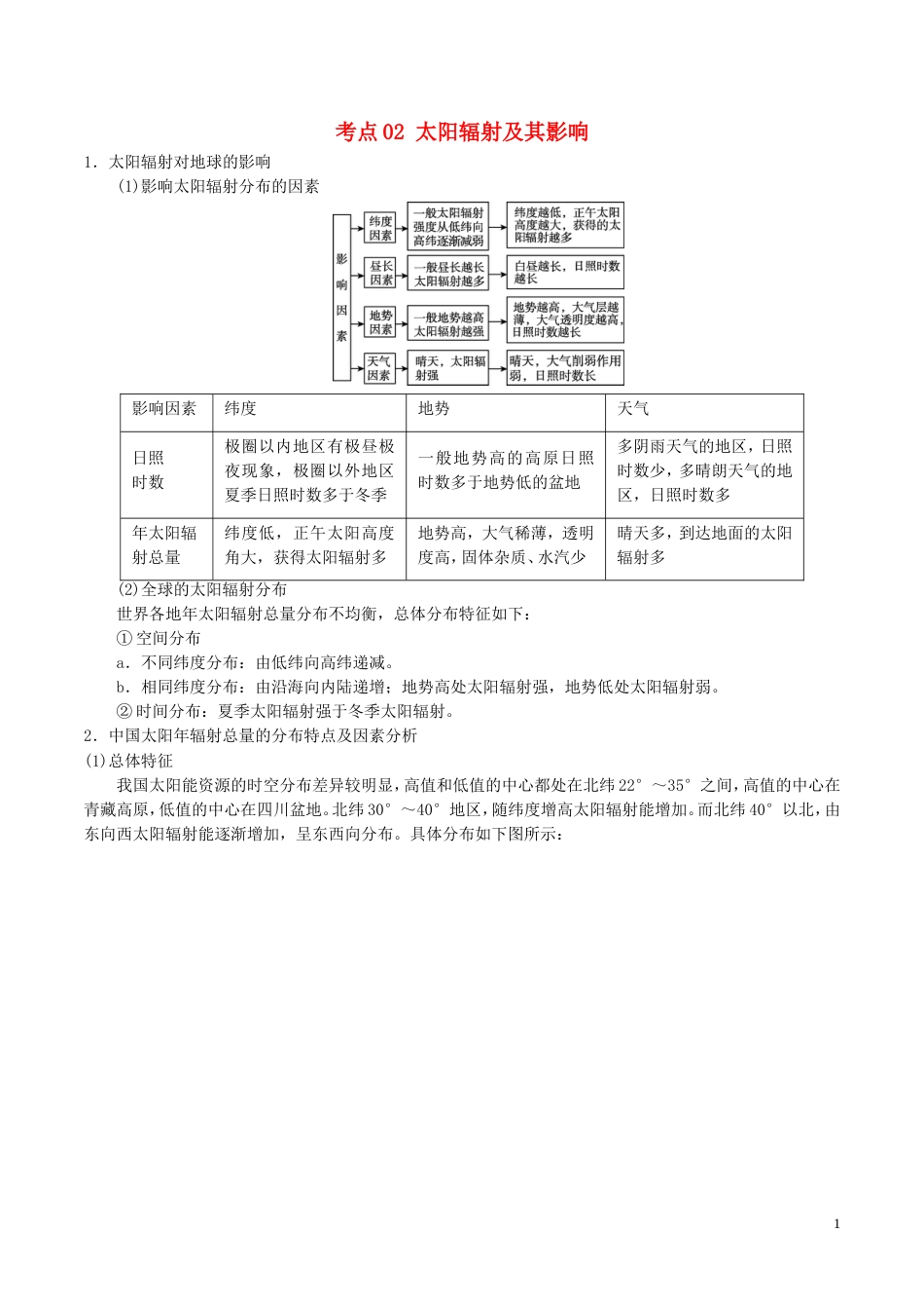 高三地理一轮复习最基础考点系列考点太阳辐射及其影响新人教_第1页