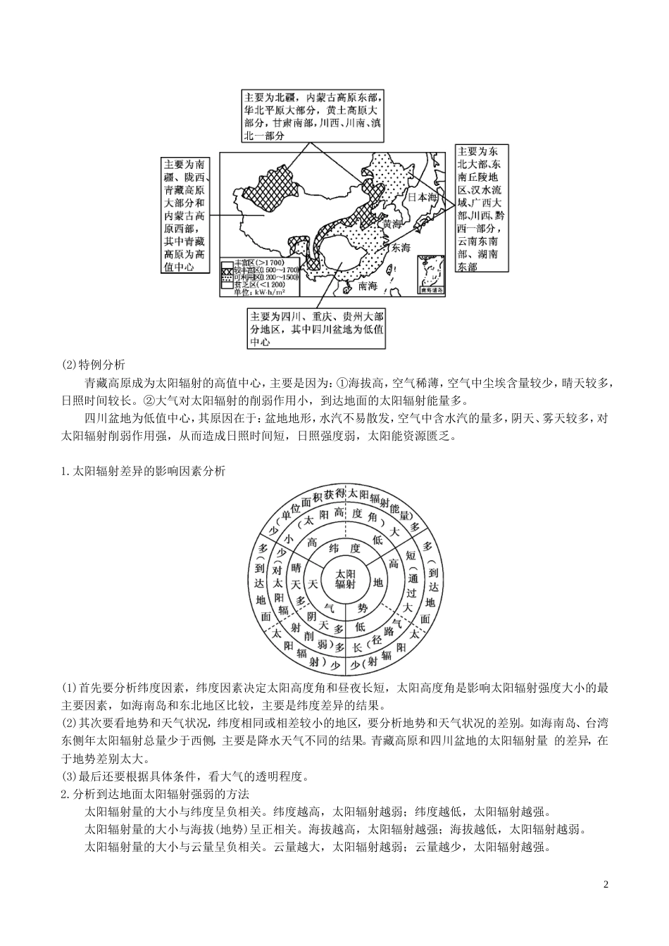 高三地理一轮复习最基础考点系列考点太阳辐射及其影响新人教_第2页