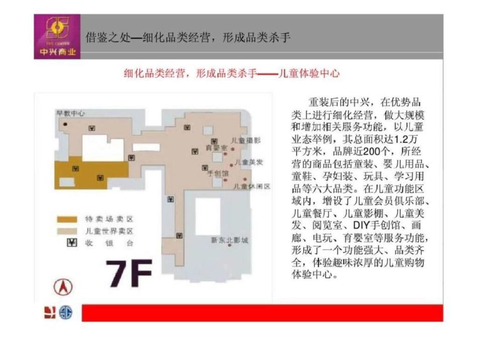 沈阳商业考察报告下文档资料_第1页