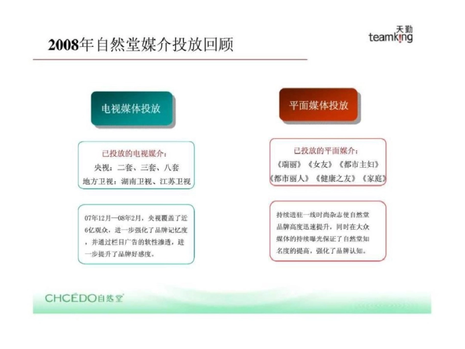 “领跑美丽”——自然堂2008消费者互动整合传播方案文档资料_第3页