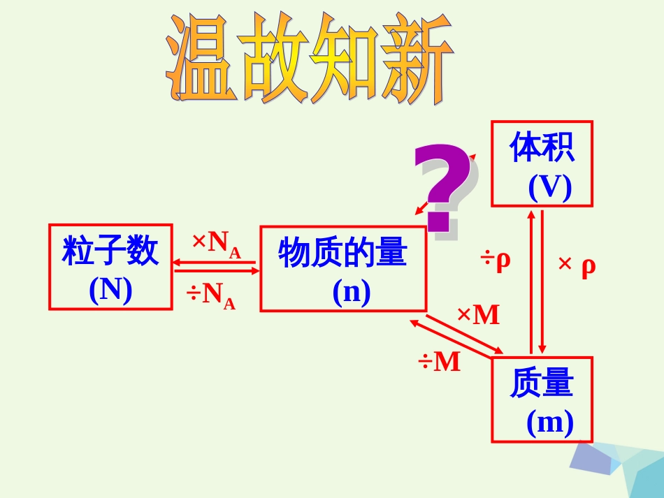 高中化学 专题1 化学家眼中的物质世界  第一单元 丰富多彩的化学物质 物质的量课件 苏教版必修_第1页